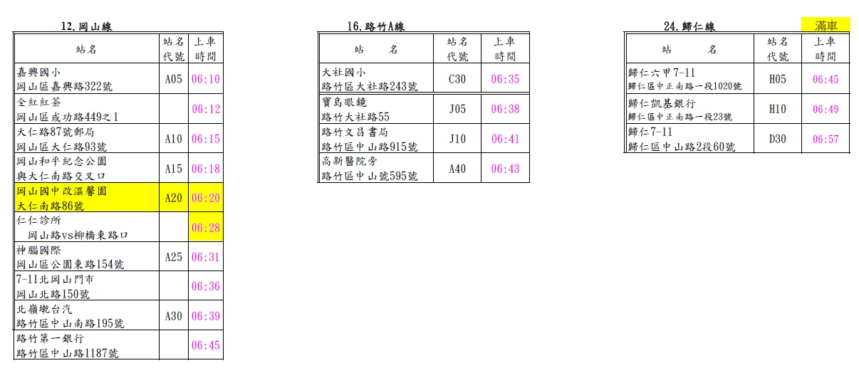 岡山  路竹A    歸仁